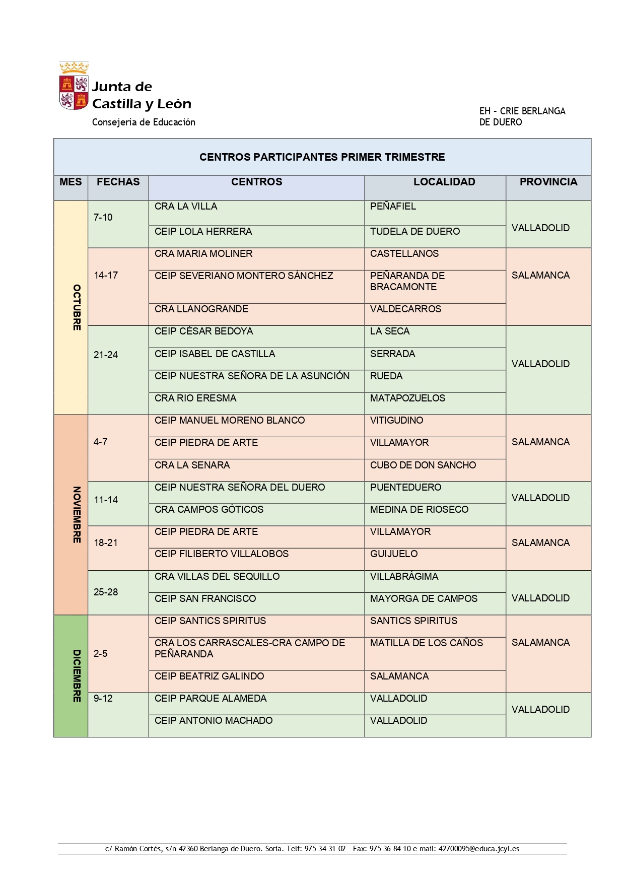 CENTROS PARTICIPANTES PRIMER TRIMESTRE